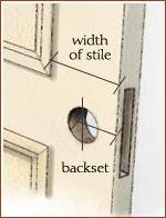 Backset