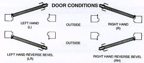 Hand of Door